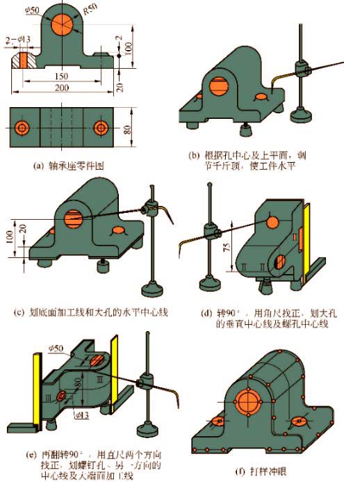 鉗工劃線(xiàn)尺寸